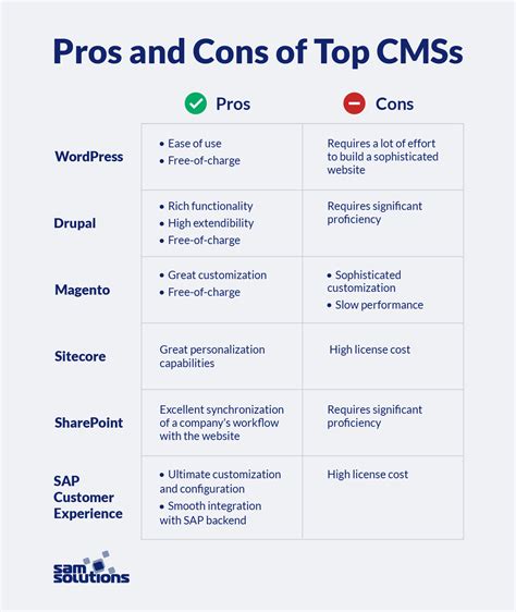 what cms are they using.